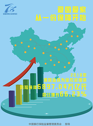 社會保險 數據長虹
