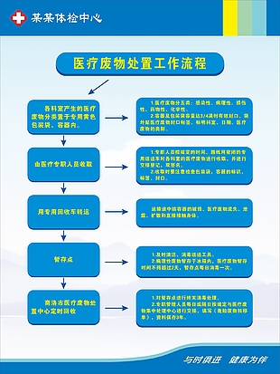 医疗废物流程图