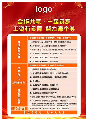 獎(jiǎng)勵(lì)制度牌
