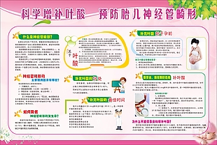 孕婦養(yǎng)生海報