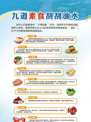九道素食刮刮油水科普海報