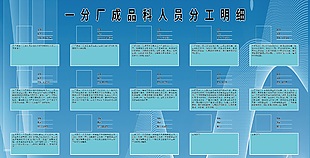 人員分布圖
