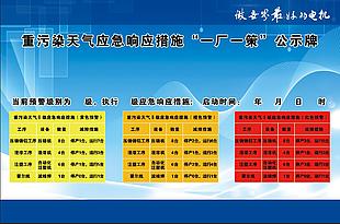 重污染天气应急响应措施