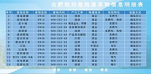 危險廢棄物信息明細
