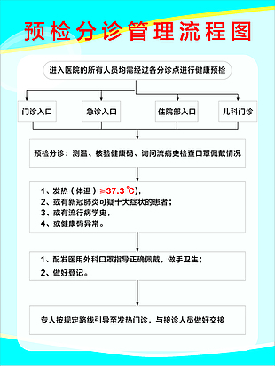 預檢分診流程圖