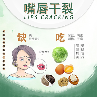嘴唇干裂醫療展板設計