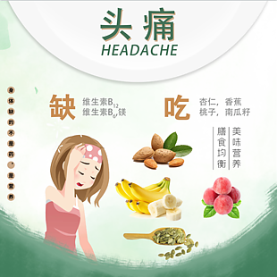 頭痛失眠醫療宣傳海報
