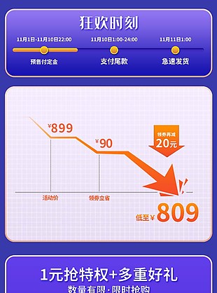 淘寶雙十一預售產品降價曲線素材下載