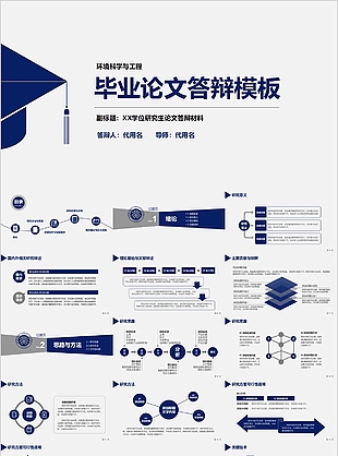 環境科學工作畢業論文答辯PPT模板
