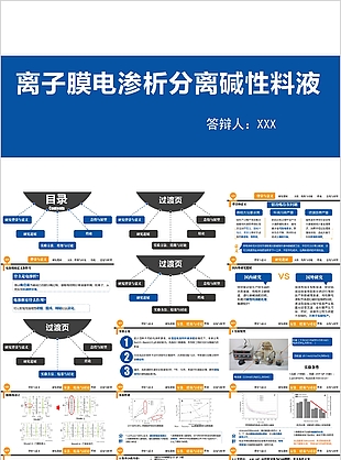 離子膜電滲析分離堿性料液報告PPT模板
