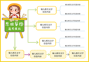 绿色卡通清新思维导图通用展板图设计