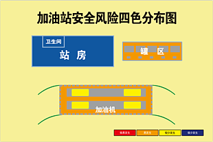 加油站四色分布圖
