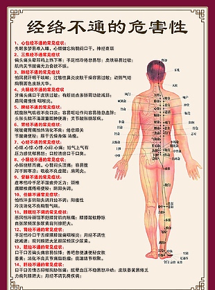 经络不通危害医疗展板设计