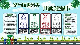 参与垃圾分类共建绿色城市展板
