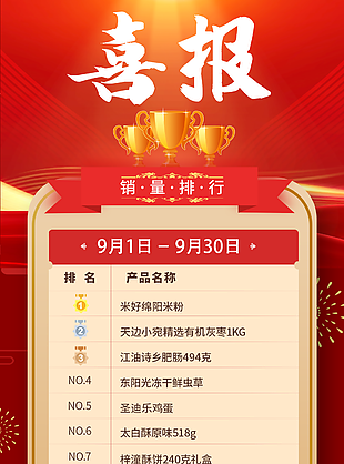 大氣紅色銷售排行喜報長圖海報設計