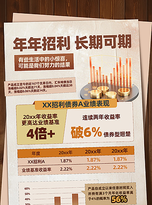 招利債券宣傳簡約海報