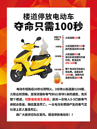 创意手绘楼道禁止停放电动车安全展板