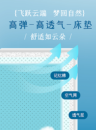 舒適如云朵高彈高透氣床墊營(yíng)銷宣傳海報(bào)