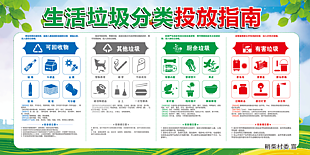 实用生活垃圾分类投放指南展板