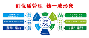 创优质管理铸一流形象企业文化墙