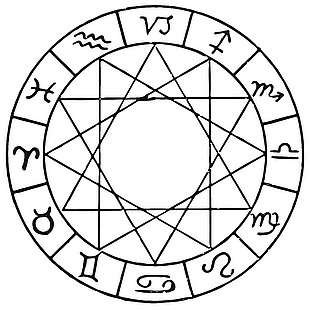 神秘天文星象圖