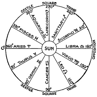 神秘占星術符號