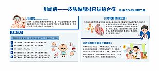 川崎病皮肤黏膜淋巴结综合征医疗展板