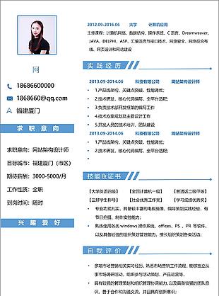 網(wǎng)站架構(gòu)設(shè)計師個人簡歷模板