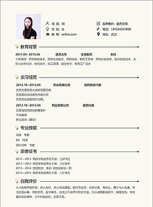 醫藥招商簡歷含個人技能
