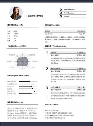 個人求職簡歷美術主編意向工作崗位表格