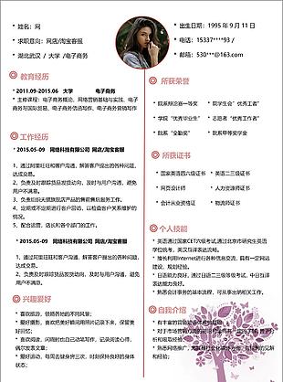 大學(xué)應(yīng)屆畢業(yè)生簡歷word求職意向網(wǎng)店淘寶客服