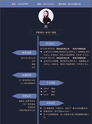 許沐沐房地產銷售個人簡歷模板