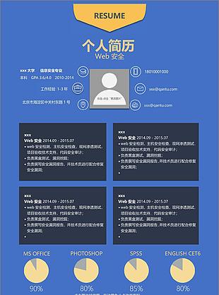 web安全個人簡歷模板