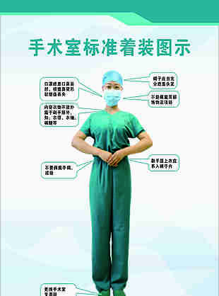 绿色简约手术室标准着装图示