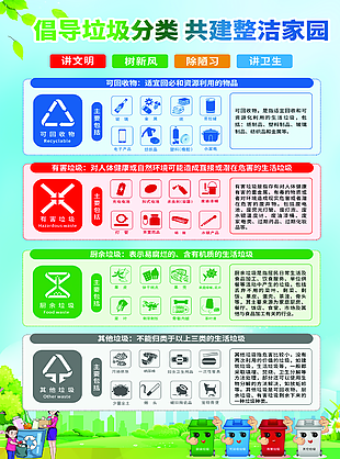 倡导垃圾分类共建整洁家园公益展架