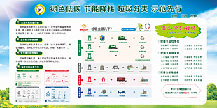 綠色低碳節能降耗垃圾分類示范先行展板