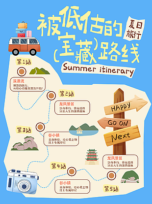 暑假自駕游寶藏路線手繪風海報