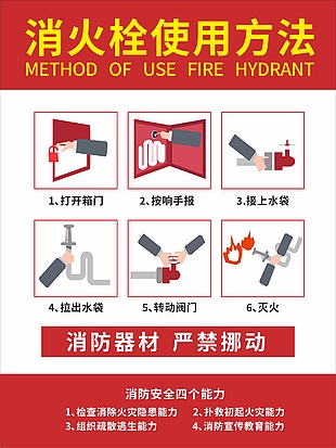 消火栓使用方法海報(bào)