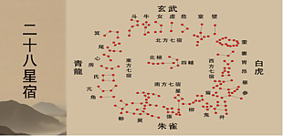 中國傳統(tǒng)二十八星宿圖