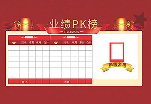 紅色大氣銷售業(yè)績(jī)KPI宣傳展板