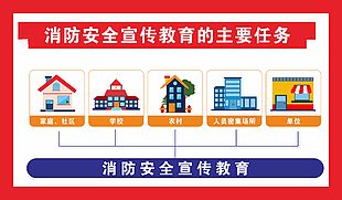 消防安全宣傳教育主要任務展板
