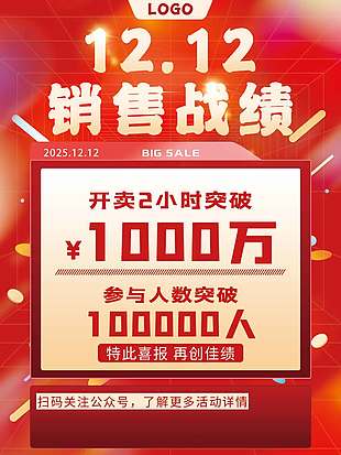 雙十二銷(xiāo)售佳績(jī)公布活動(dòng)海報(bào)