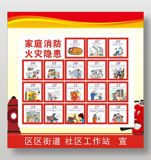 家庭消防火災隱患安全宣傳海報