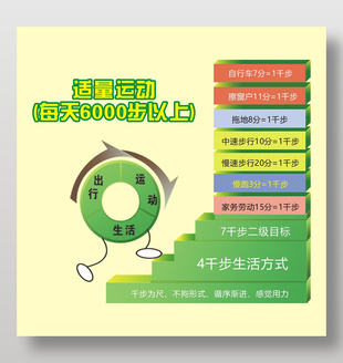 每天6000步以上適量運動宣傳海報