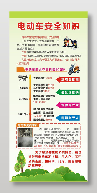 電動車室內充電安全隱患宣傳海報