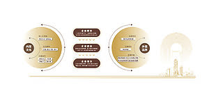 金色大氣企業(yè)文化墻設(shè)計