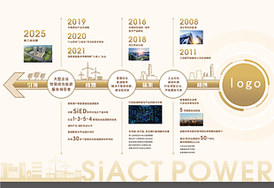 企業(yè)發(fā)展歷程宣傳展板設計