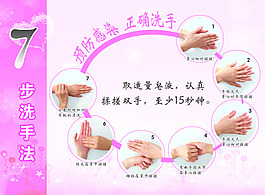7步洗手法