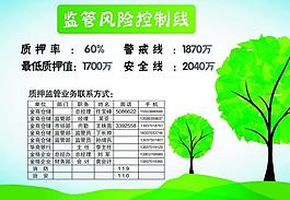 监管风险控制线图片