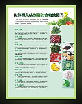 食堂健康知识宣传牌图片